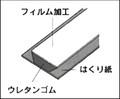 ウレタンゴムシール